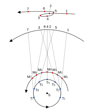 mouvement_retrograde_mars