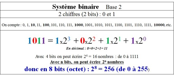 binaire