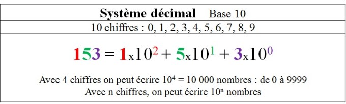 decimal