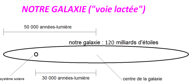 galaxie