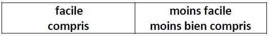 tableau1