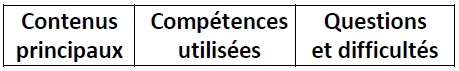 tableau2