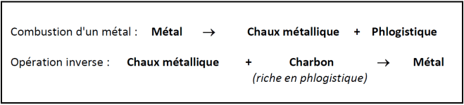 phlogistique2