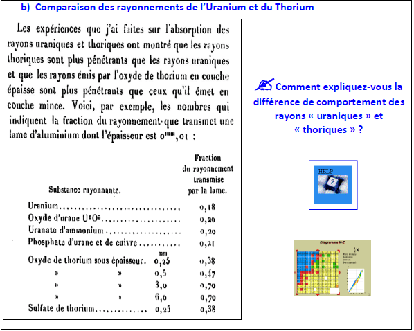 uranium thorium