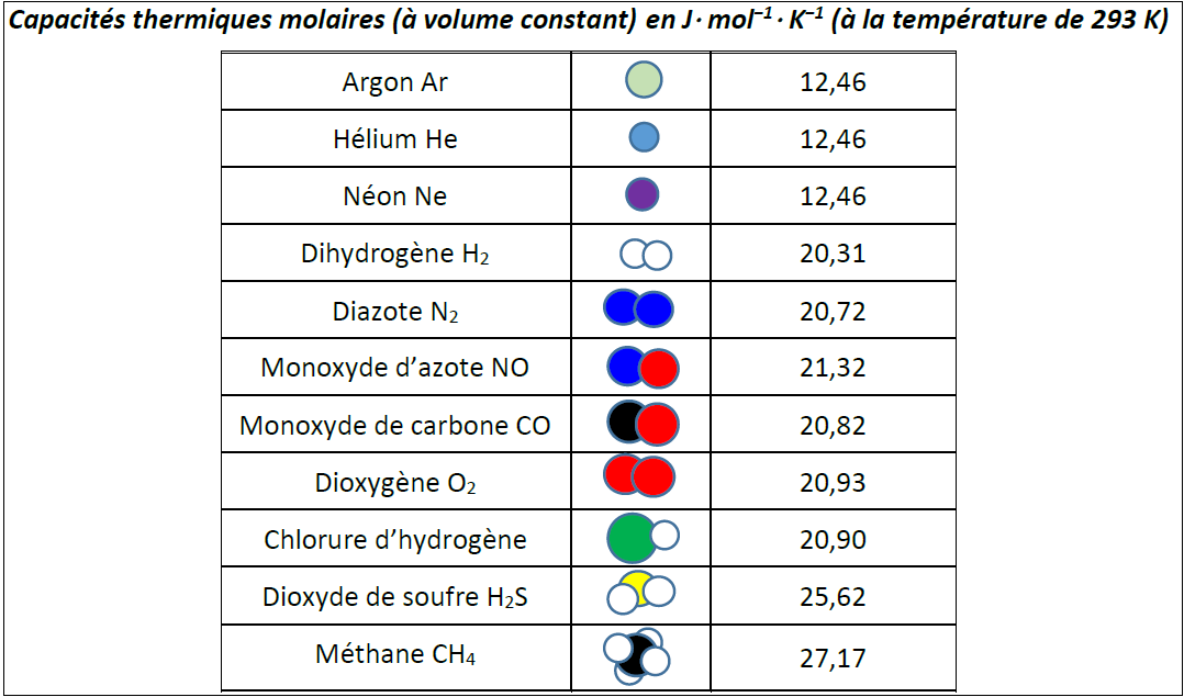 capa thermique