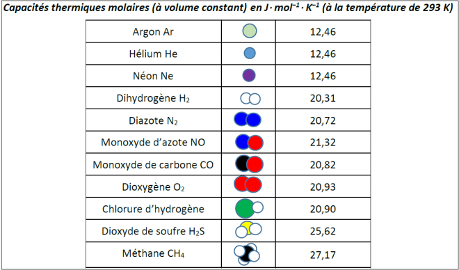 capa thermique