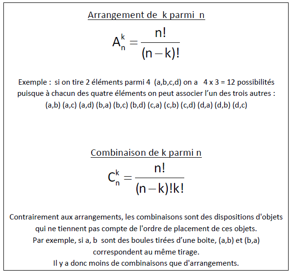combinatoire