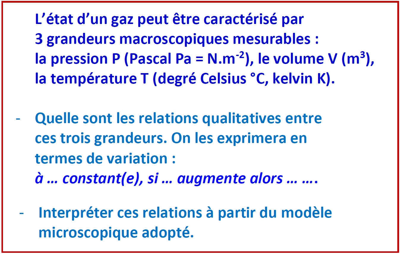 problematiques