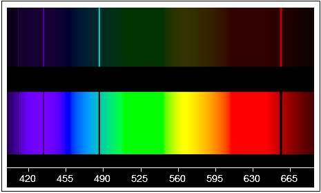 emission absorption
