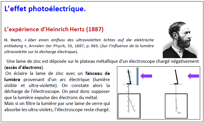 hertz