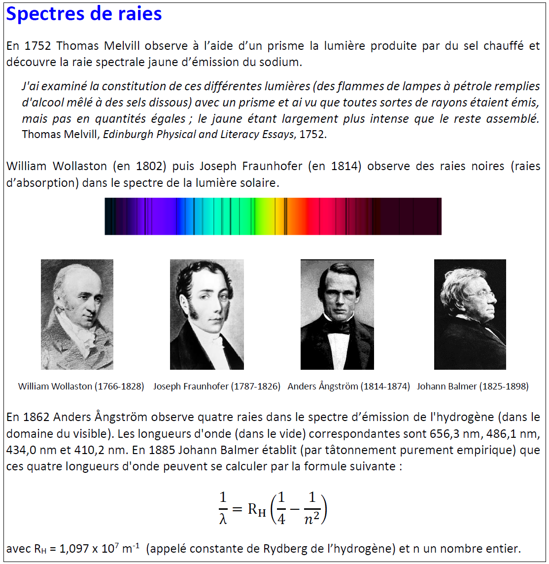 spectres raies