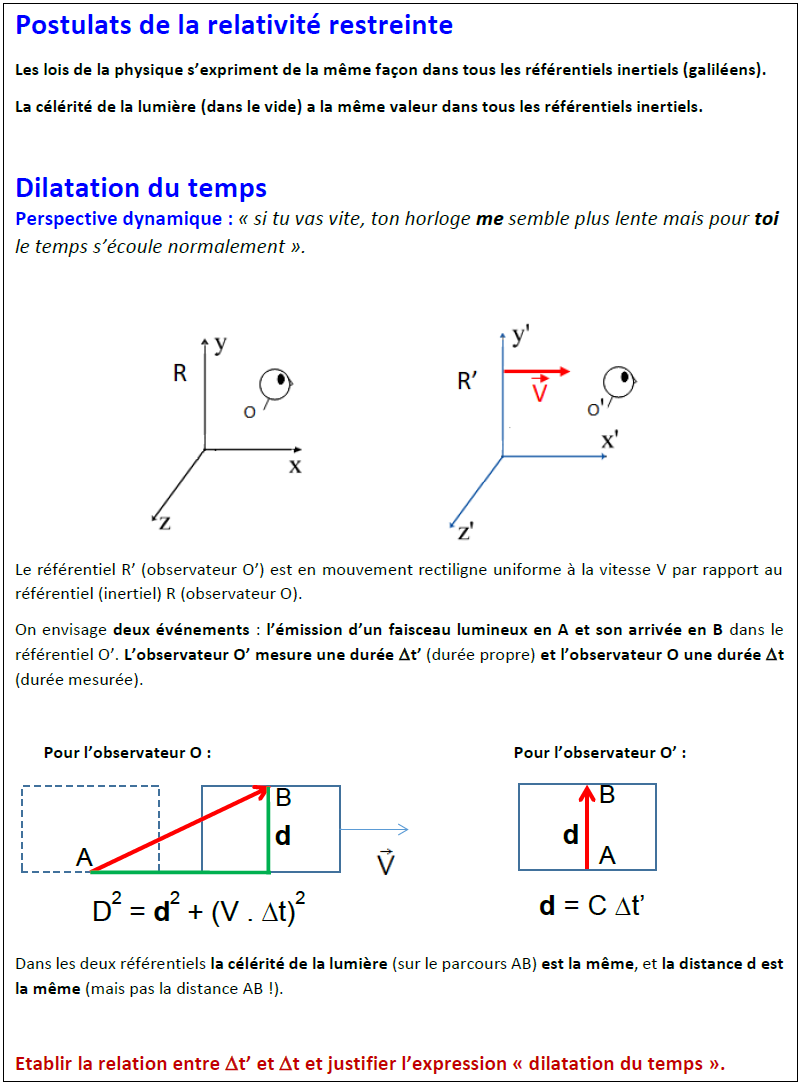 dilatation