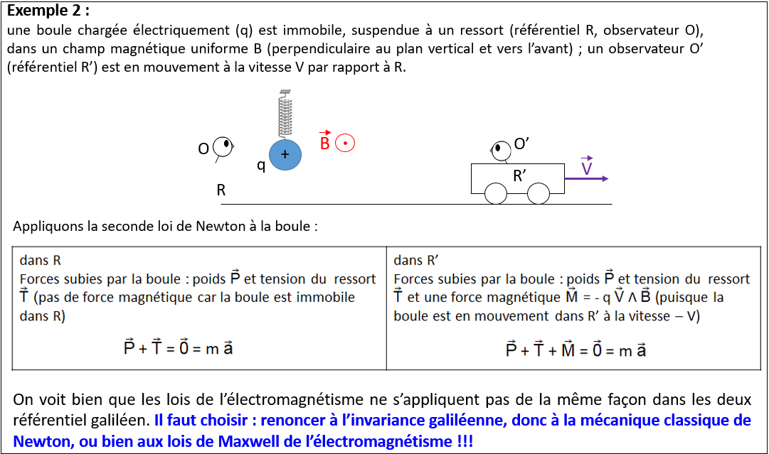 exemple2