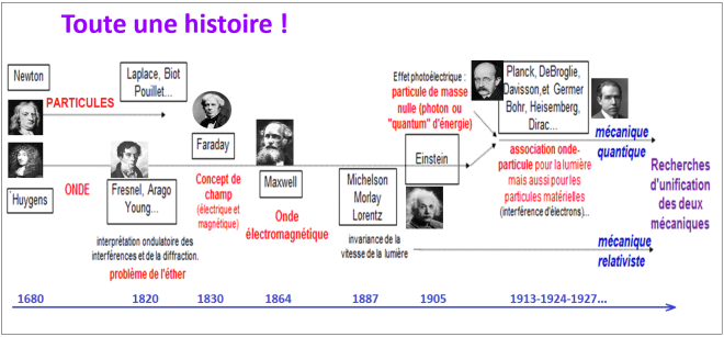 histoire