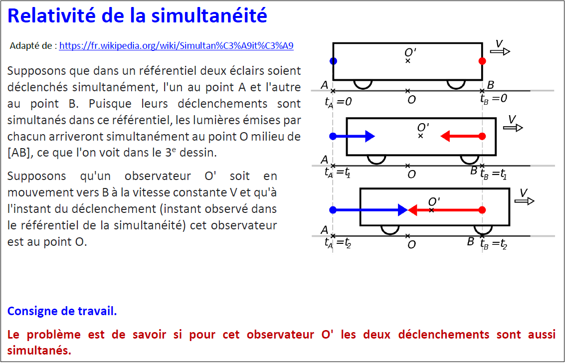 simultaneite