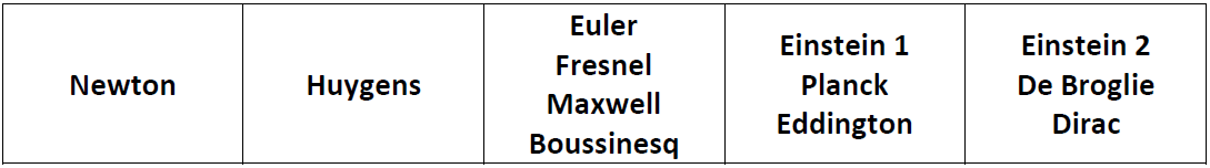 tableau
