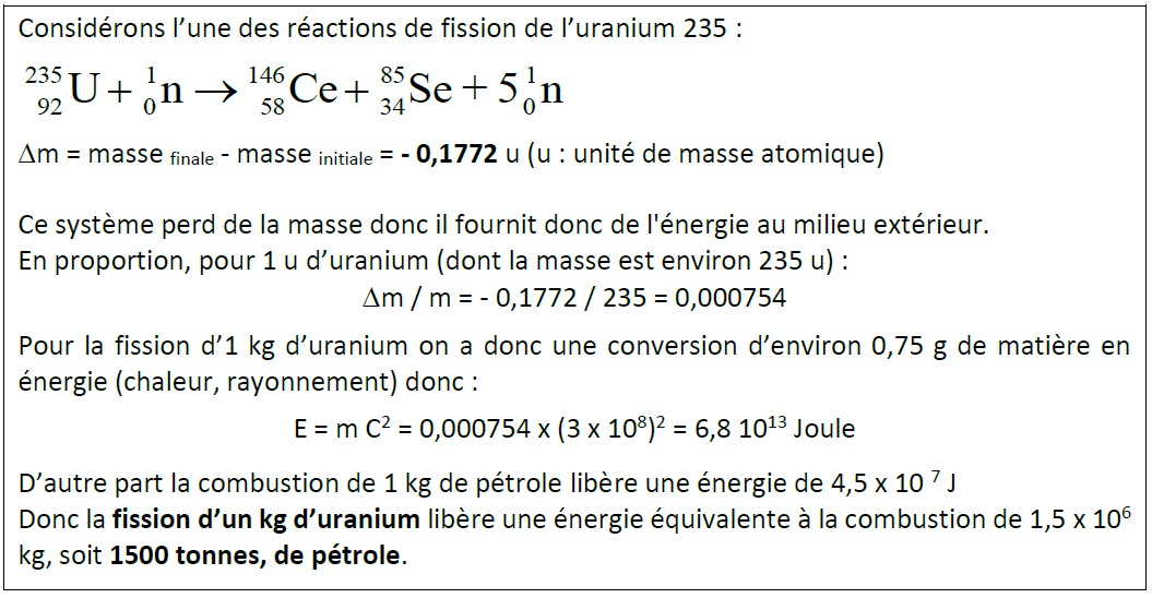fission