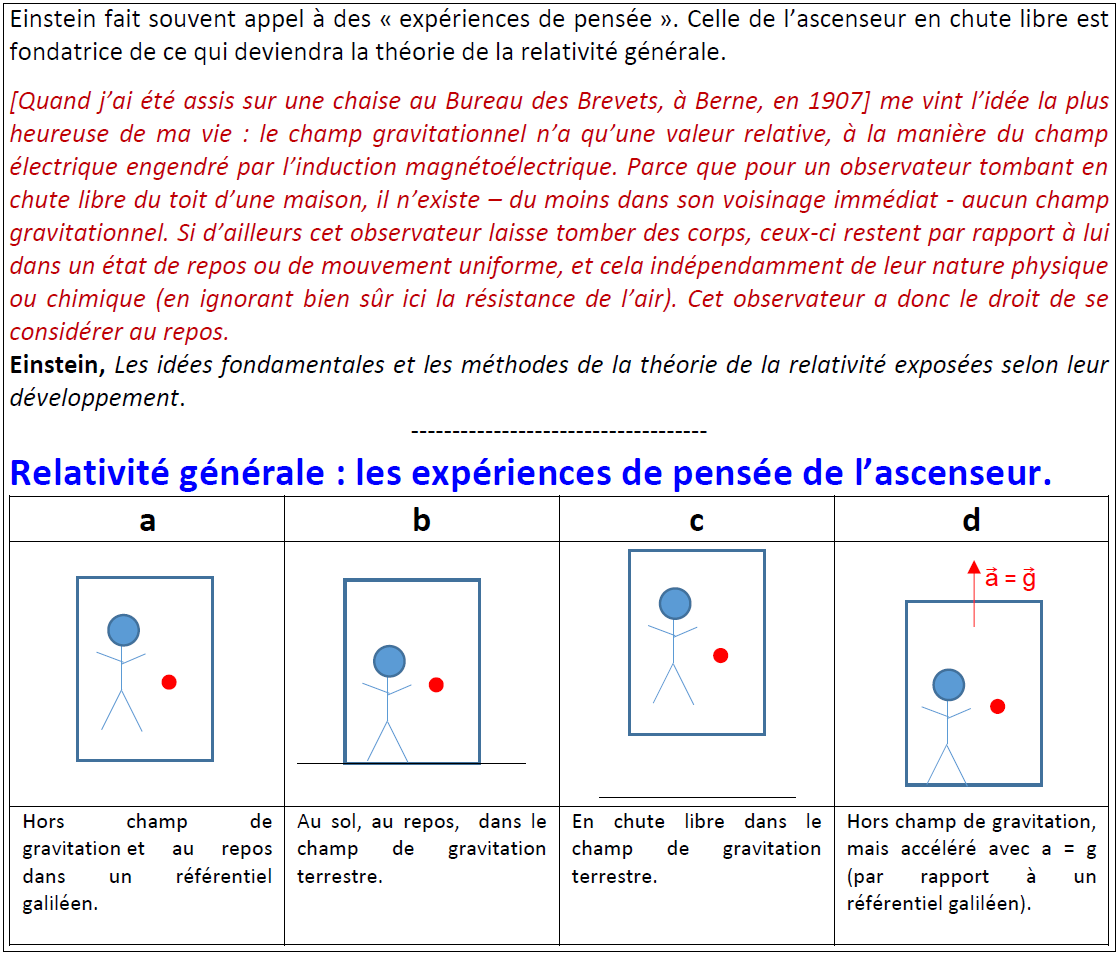 relativité générale