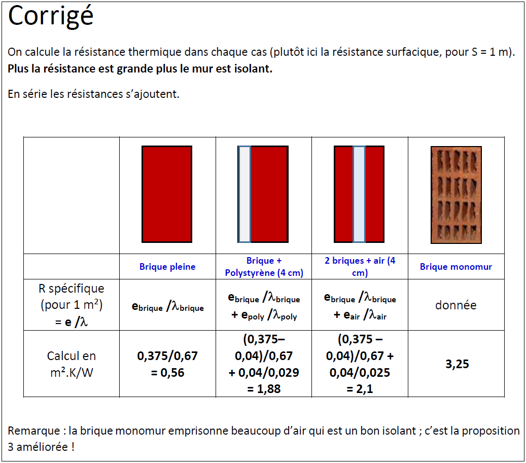 corrige