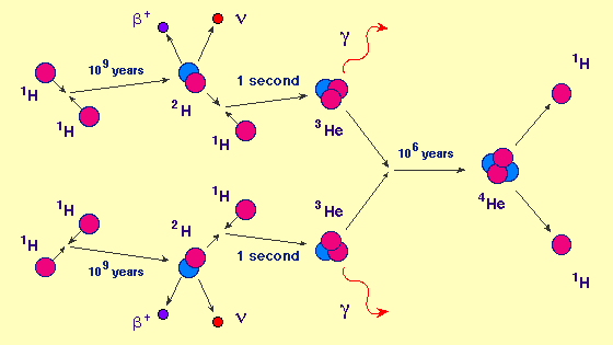pp-chain
