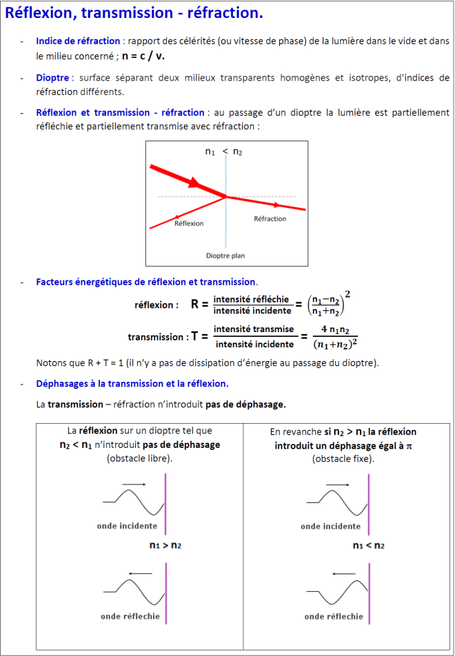 reflexion transmission
