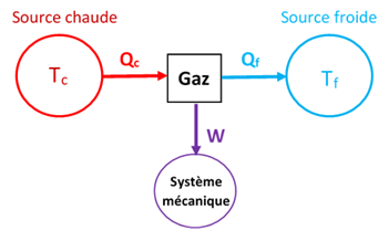 schema moteur