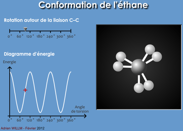 conformation