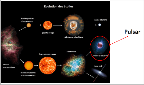 pulsar
