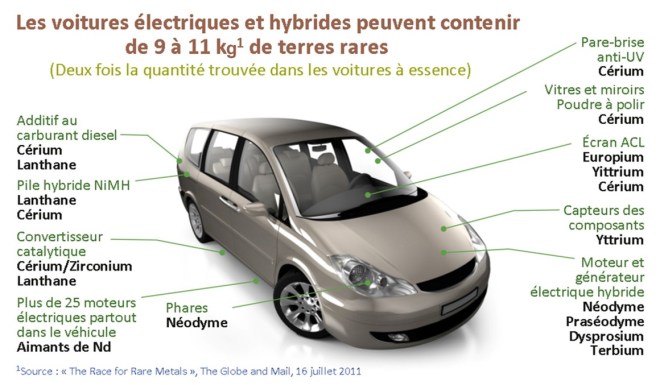 Terres_rares_auto