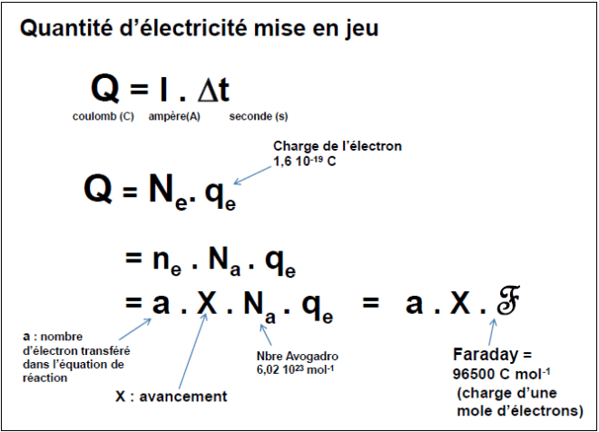 quantite-elec