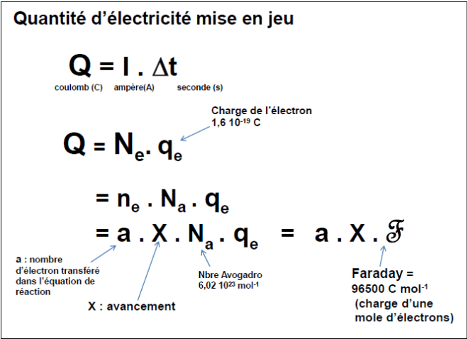 quantite elec