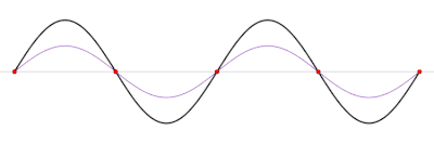 400px-Standing_wave_2