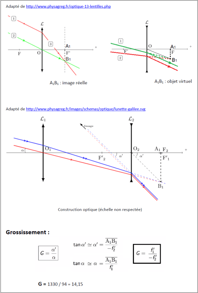 corrige construction