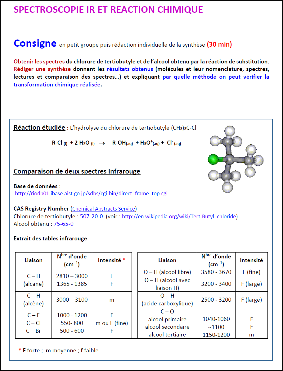 2-spectroreaction