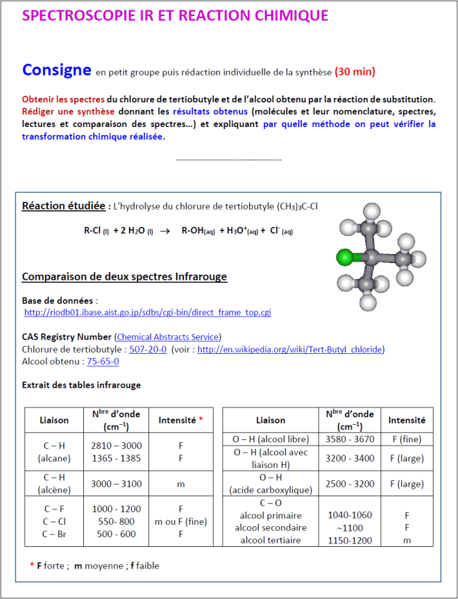 2-spectroreaction