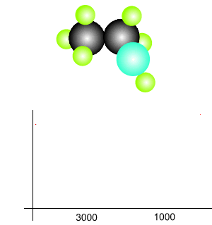 irstretchethanol
