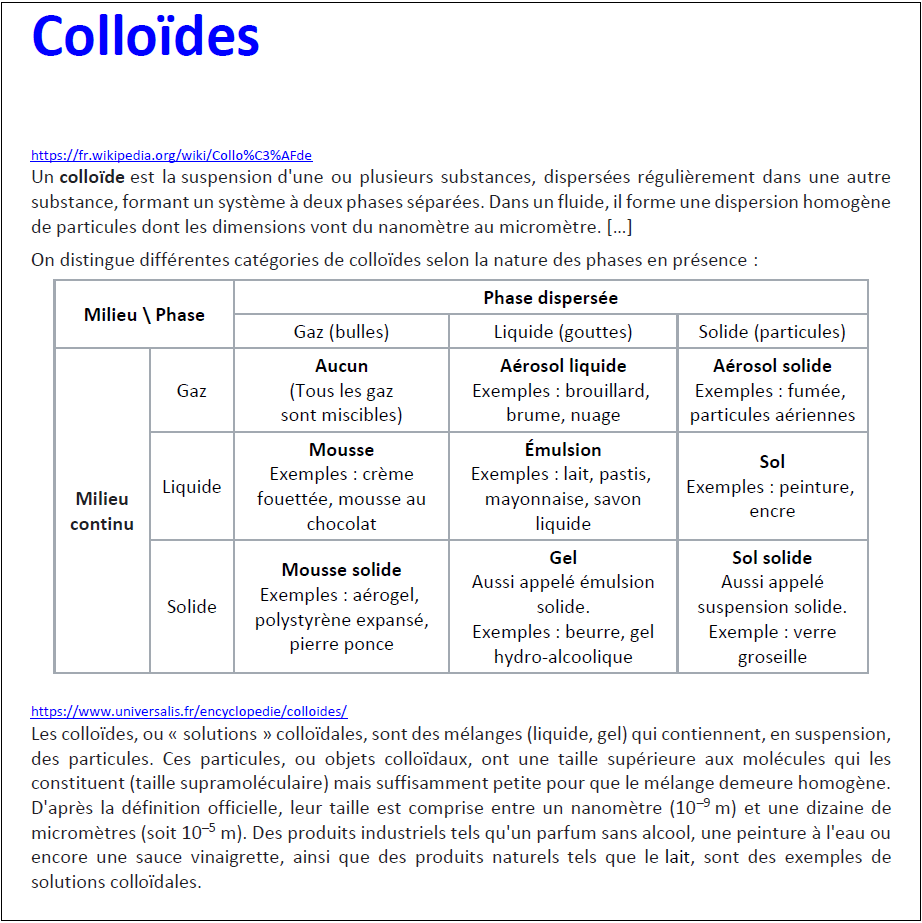 colloides