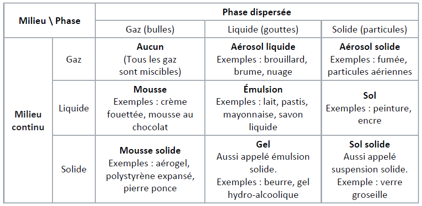 tableau