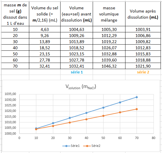 volumes